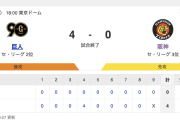 G 4-0 T [8/14]　巨人・戸郷2試合連続完封勝ち、浅野満塁ホームラン　阪神完封負け