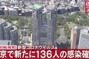 【9/4】東京都で新たに136人の感染確認　新型コロナウイルス