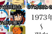野沢雅子「大山のぶ代のさらに先代のドラえもんの声やってました」←これ