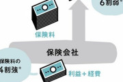 生命保険を使った控除は得なのか？「控除枠フル活用」は愚行