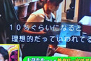 上京ガールがなくなった「ボンビーガール」に批判の声 「もう見なくなった」 視聴者離れ加速中