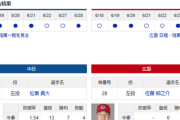 【ドラゴンズ実況】 6/28 中日 vs 広島（バンテリンドーム）13:30~　先発：松葉【中継:東海　Jスポ2 DAZN他】