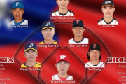 今回のWBCライバル国、台湾・韓国・オランダなどのメンバーがこちら