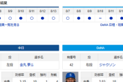 【ドラゴンズ実況】 8/15 中日 vs DeNA（バンテリンD）18:00~　先発：金丸【中継:三重TV　Jスポ2　DAZN】