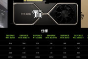 RTX3080Ti買おうとしてる俺を止めろ