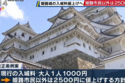 姫路城の入城料、市民以外は2.5倍の2500円に値上げ…2026年3月からの導入！