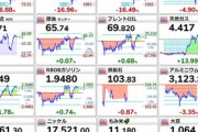 金･銀･白金大暴落 金先物12%安で1980年以来の下落率 銀は一時26%安で史上最大の下げ幅を記録