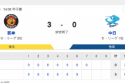 T 3-0 D [4/21]阪神6連勝！7回降雨コールド　佐藤輝明3号決勝3ランホームラン！中日4連敗3タテくらう