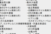 全能神安倍ｷﾀ━━(ﾟ∀ﾟ)━━!!! ラサール石井氏「まただよ。政府が問題を起こし、マスコミがネタにし始めると芸能人が逮捕される」