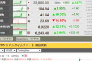 【相場】株式相場、為替相場、爆上げ！！！！！