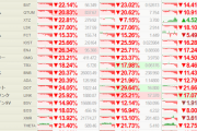 【これはヤバイ】仮想通貨、大暴落中
