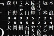 中日ー阪神　スタメン　バンテリンドーム　2023/9/5