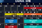 DeNA、24年ぶり＆球団最多タイ記録の開幕3カード連続勝ち越し！
