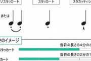 とにかく音楽の授業で覚えている言葉を書くトピ