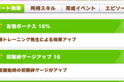【ウマ娘】セブンイレブンのトプロとアヤベとローレルのアクスタはちょっと欲しいけど値段ってあんなもん？