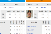 明日（8/16）の予告先発 DeNA今永対巨人菅野