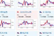 【相場】米経済はまちまちでドル売り　株価、金は横ばい圏　本日英CPI、欧HICP（改定値）あり