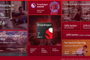 クアルコム､新型ミドルレンジプロセッサ｢Snapdragon 7 Gen 3｣を発表 7Gen1比でCPU15%向上･GPU50%向上