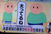 【画像】デブ、「デブ」と言われるとデブになってしまう