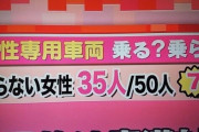 女性「ジョーカー模倣犯はすべて男性。女性専用車両をもっと増やすべき」←反論できない件