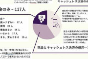 天海祐希「支払いは現金派、セルフレジは使わない」女性500人に聞いた《キャッシュレス決済は信用できない》人たちの言い分「『〇〇Pay』がありすぎる」