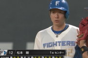 【速報】日ハム松本剛、エグすぎｗｗｗｗｗｗｗｗ