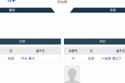 【虎実況】強化試合　日本 対 中日（バンテリンD）[3/3]19:00～