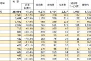 【最新データ】中国人観光客が半減 → それでもインバウンド消費額は過去最高