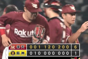 【阪神対楽天2回戦】楽天が６－１で阪神に勝利し連敗４でストップ！先発辛島は１年半振りの白星！浅村が１発含む３打点！阪神は連勝３でストップ、両リーグ最速３０敗