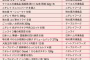 冷凍食品のうまいやつ選手権