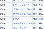 信用出来る騎手って誰よ？　他