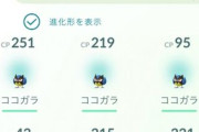 【ポケモンGO】「ココガラ」を求めて･･･序盤ポケなのに入手手段が特殊ルアーとタマゴ孵化