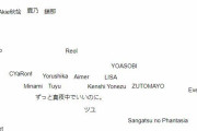AIが「このバンドやミュージシャンが好きなら、これも好きかもしれない」と提案してくれる音楽マップが話題に！試してみる価値ありだぞ！