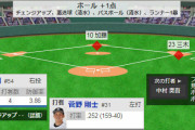 日ハム、勝利まで１アウトでまた守備のミスｗｗｗｗ