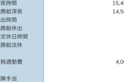 【給与明細画像】底辺工場派遣の今月の給料がこちらwww