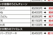 【画像】ドリンクバーの原価がヤバ過ぎると話題にｗｗｗｗｗｗｗｗ