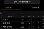 【二軍試合結果】DeNA０－９ヤクルト　先発ロメロ4回途中8失点　