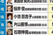 【Ｎ国】立花党首、来夏の都知事選に出馬表明！