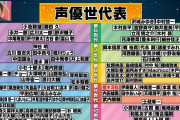 【悲報】女声優さん、人気ある若い声優が全然出てこない…