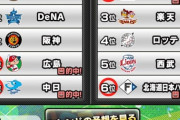 プロスピAのペナント順位予想どれくらい当たった？