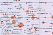 【画像】日経トレンドさん、流行のコンテンツの年齢層男女比を分布図にしてしまうｗｗｗｗｗｗｗｗｗｗｗｗ
