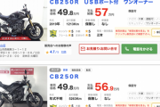中古バイクの取引価格が1割高、「密」回避で販売好調