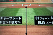 MLB マウンドを後方に移動する実験の実施決定