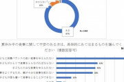 困窮子育て家庭、給食ない夏休み「不安」87%