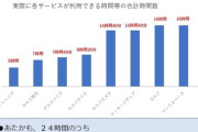 【社会】消費者庁、ライザップが運営する低価格ジムチョコザップが「優良誤認」、「インフルエンサーを使ったステマ広告」に該当するとして措置命令
