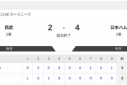 【2軍西武vs.日本ハム】2-4で勝利！