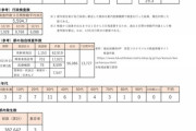 【東京都】40人感染確認　先週水曜日に比べ11人増加　前の週の同じ曜日を上回るのは5日連続 12月22日