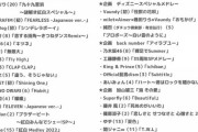 天下のNHKさん「乃木坂は女性アイドルの中で格上」