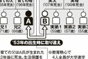 【悲報】60年前に「新生児取り違え」された男性のヤバすぎる末路…