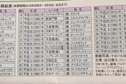 【競馬】競馬ファンが選ぶ「平成の名勝負」であのレースが堂々の1位に